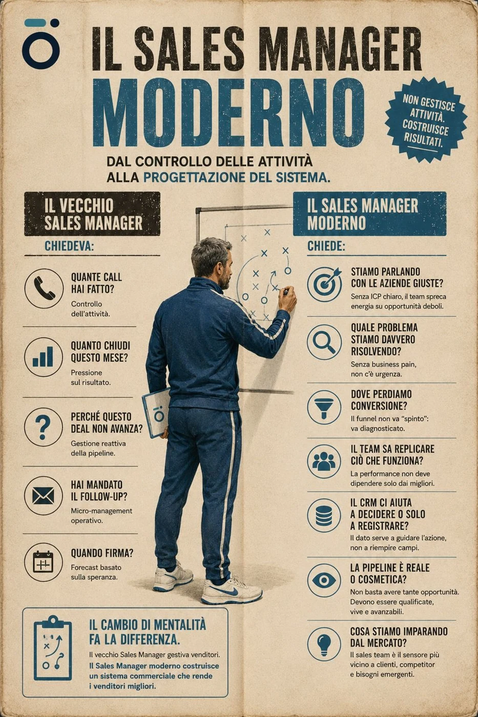 Immagine originale del post: Il sales manager moderno